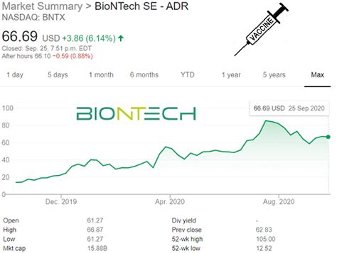 biontech stock price today